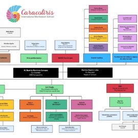 Organigrama 2026 (2)